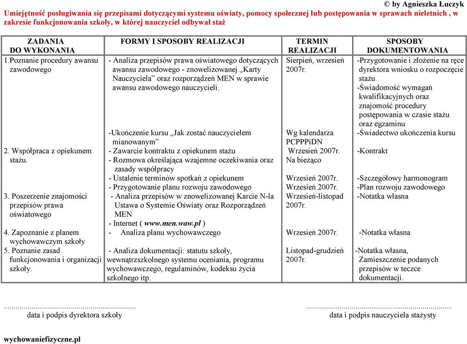 Poznanie zasad funkcjonowania i organizacji szkoły. FORMY I TERMIN - Analiza przepisów prawa oświatowego dotyczących Sierpień, wrzesień awansu zawodowego - znowelizowanej Karty 2007r.