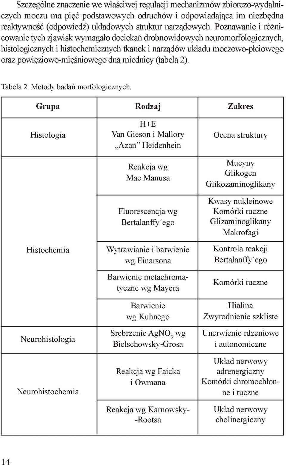 dna miednicy (tabela 2). Tabela 2. Metody badań morfologicznych.