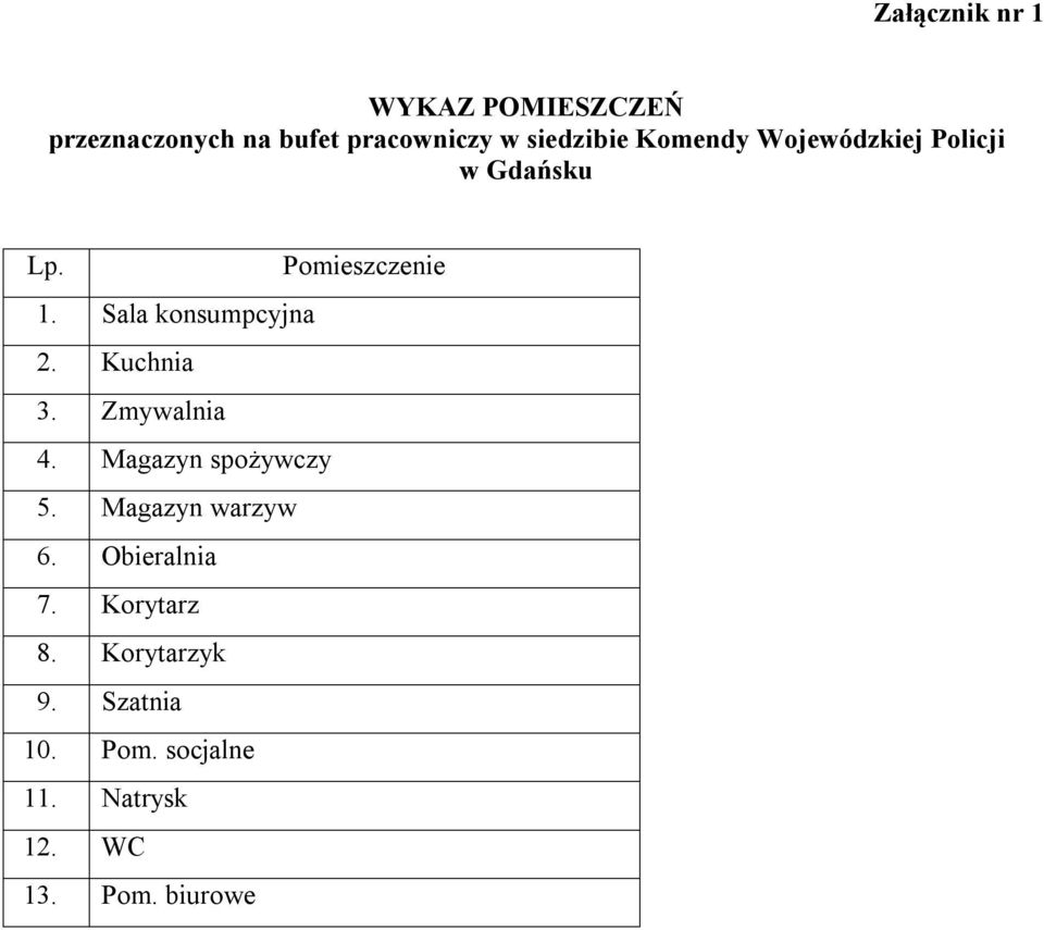 Kuchnia 3. Zmywalnia 4. Magazyn spożywczy 5. Magazyn warzyw 6. Obieralnia 7.