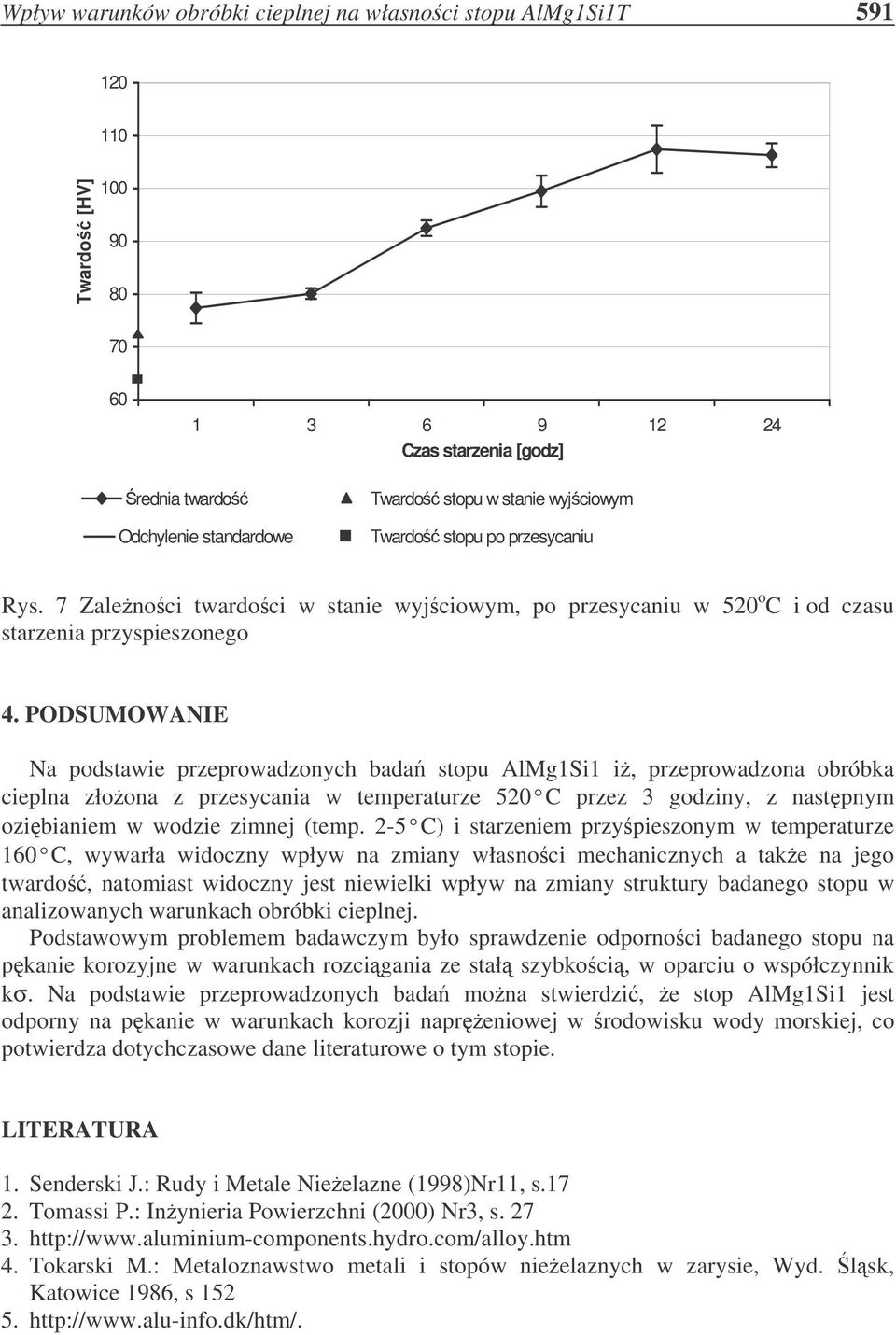 PODSUMOWANIE Na podstawie przeprowadzonych bada stopu AlMg1Si1 i, przeprowadzona obróbka cieplna złoona z przesycania w temperaturze 520 C przez 3 godziny, z nastpnym ozibianiem w wodzie zimnej (temp.