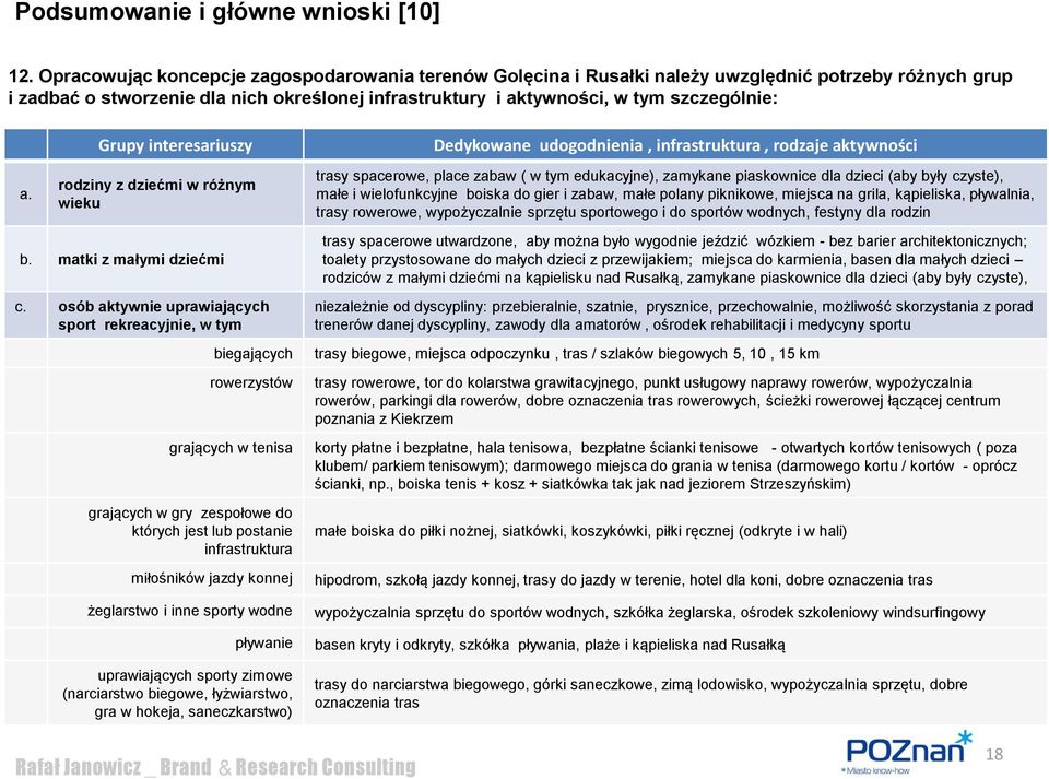 Grupy interesariuszy rodziny z dziećmi w różnym wieku b. matki z małymi dziećmi c.