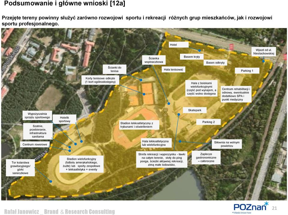 Niestachowskiej Ścianki do tenisa Hala tenisowa) Parking 1 Korty tenisowe odkryte (1 kort ogólnodostępny) Hala z boiskami wielofunkcyjnymi (część pod wynajem, a część wolno dostępna Centrum