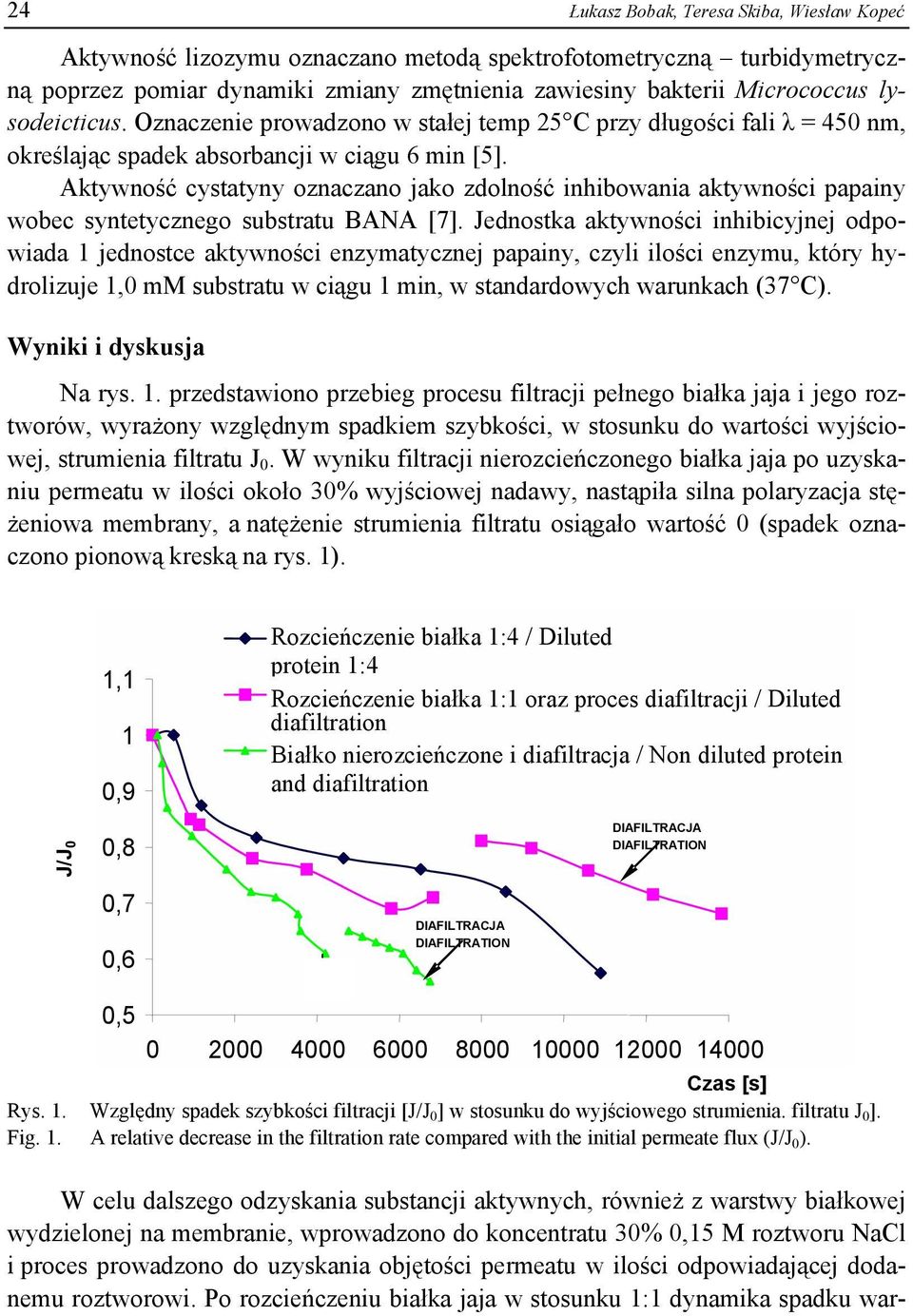 Aktywność cystatyny oznaczano jako zdolność inhibowania papainy wobec syntetycznego substratu BANA [7].