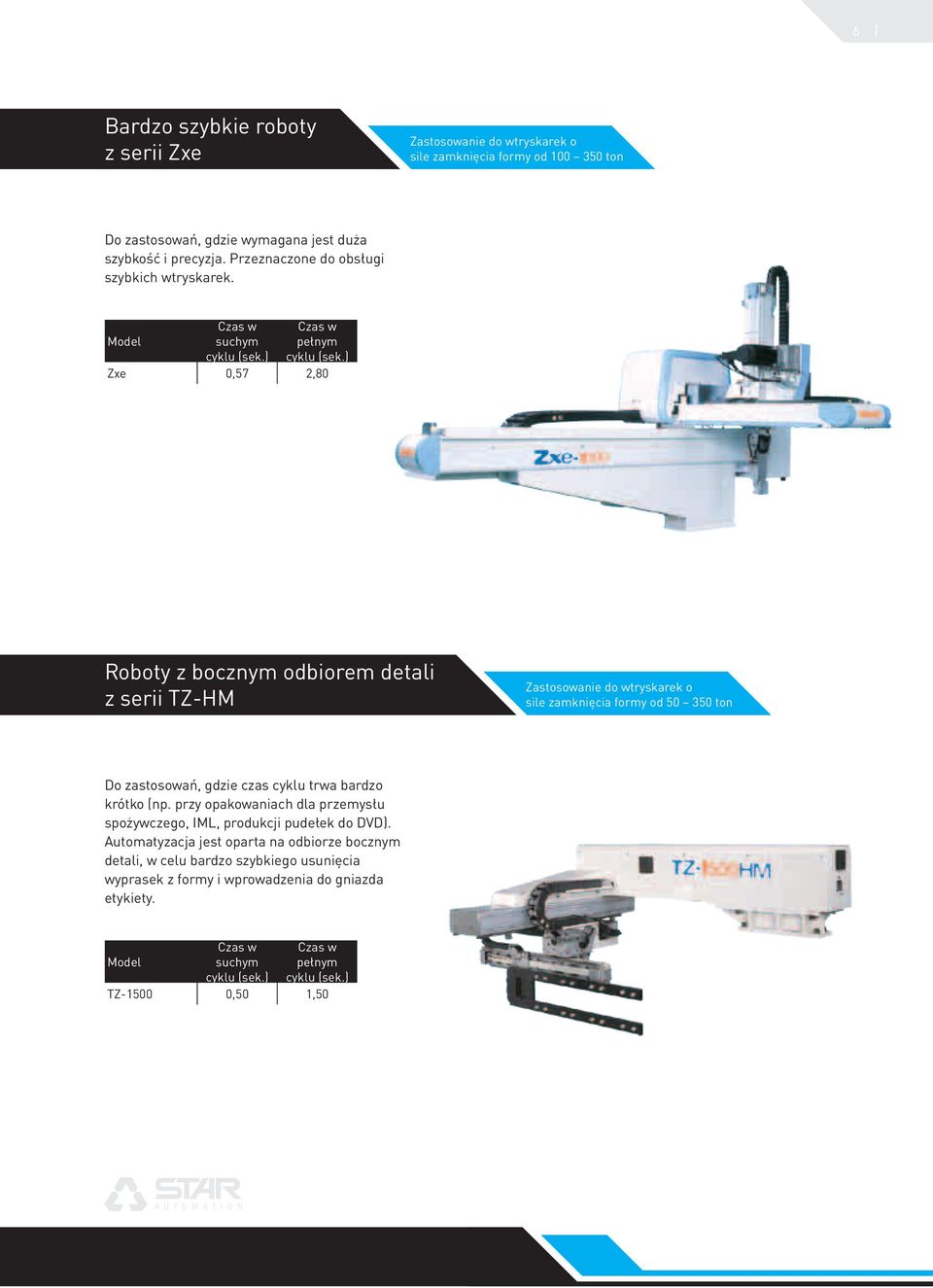 Zxe 0,57 2,80 Roboty z bocznym odbiorem detali z serii TZ-HM sile zamknięcia formy od 50 350 ton Do zastosowań, gdzie czas cyklu trwa bardzo krótko
