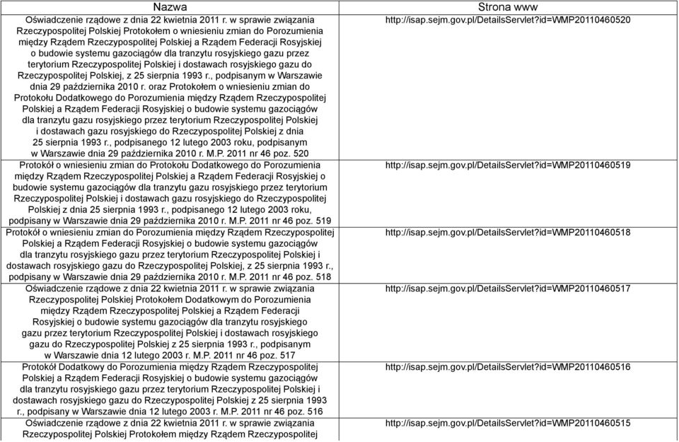oraz Protokołem o wniesieniu zmian do Protokołu Dodatkowego do Porozumienia między Rządem Rzeczypospolitej dla tranzytu gazu rosyjskiego przez terytorium Rzeczypospolitej Polskiej i dostawach gazu