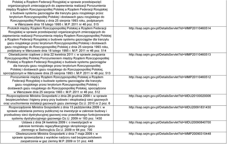 roku, podpisanym w Warszawie dnia 18 lutego 1995 r. M.P. 2011 nr 46 poz.