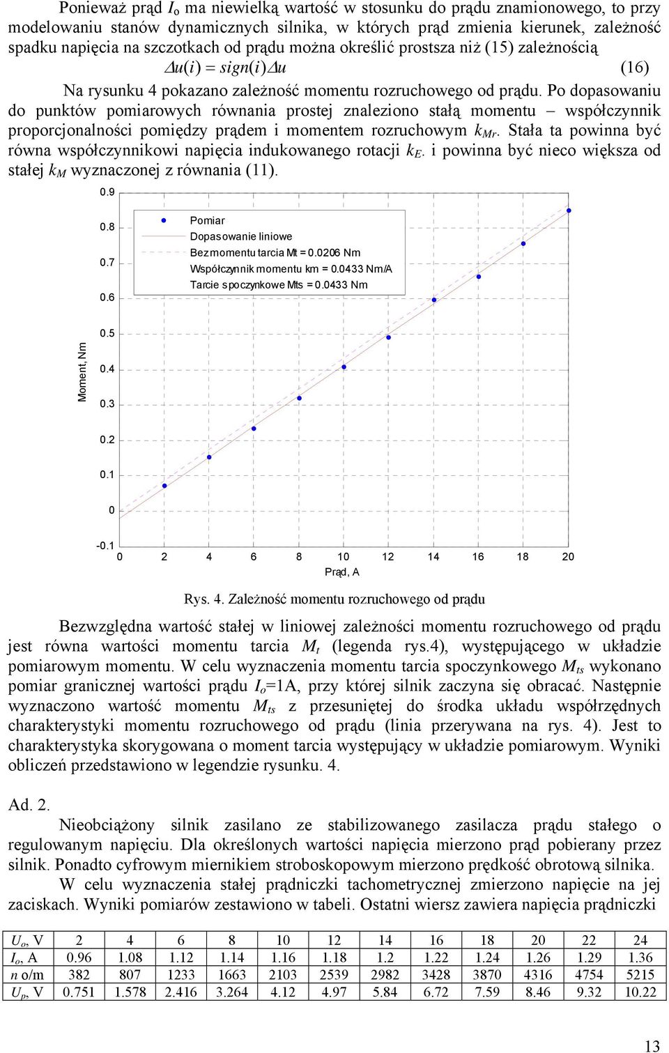 Po dopasowaniu do punktów pomiarowych równania prostej znaleziono stałą momentu współczynnik proporcjonalności pomiędzy prądem i momentem rozruchowym k Mr.
