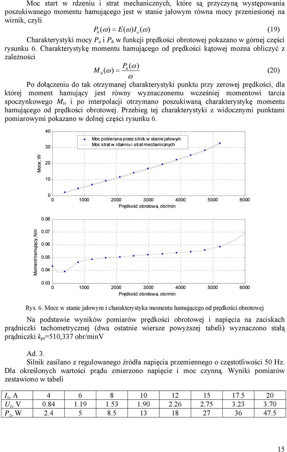 Charakterystykę momentu hamującego od prędkości kątowej można obliczyć z zależności Ph ( ω) M h( ω) = () ω Po dołączeniu do tak otrzymanej charakterystyki punktu przy zerowej prędkości, dla której