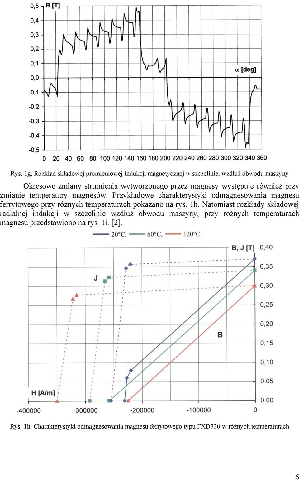 magnesy występuje również przy zmianie temperatury magnesów.