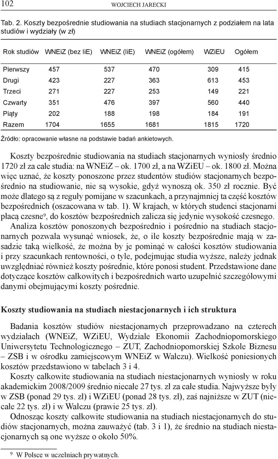 415 Drugi 423 227 363 613 453 Trzeci 271 227 253 149 221 Czwarty 351 476 397 560 440 Piąty 202 188 198 184 191 Razem 1704 1655 1681 1815 1720 Źródło: opracowanie własne na podstawie badań ankietowych.