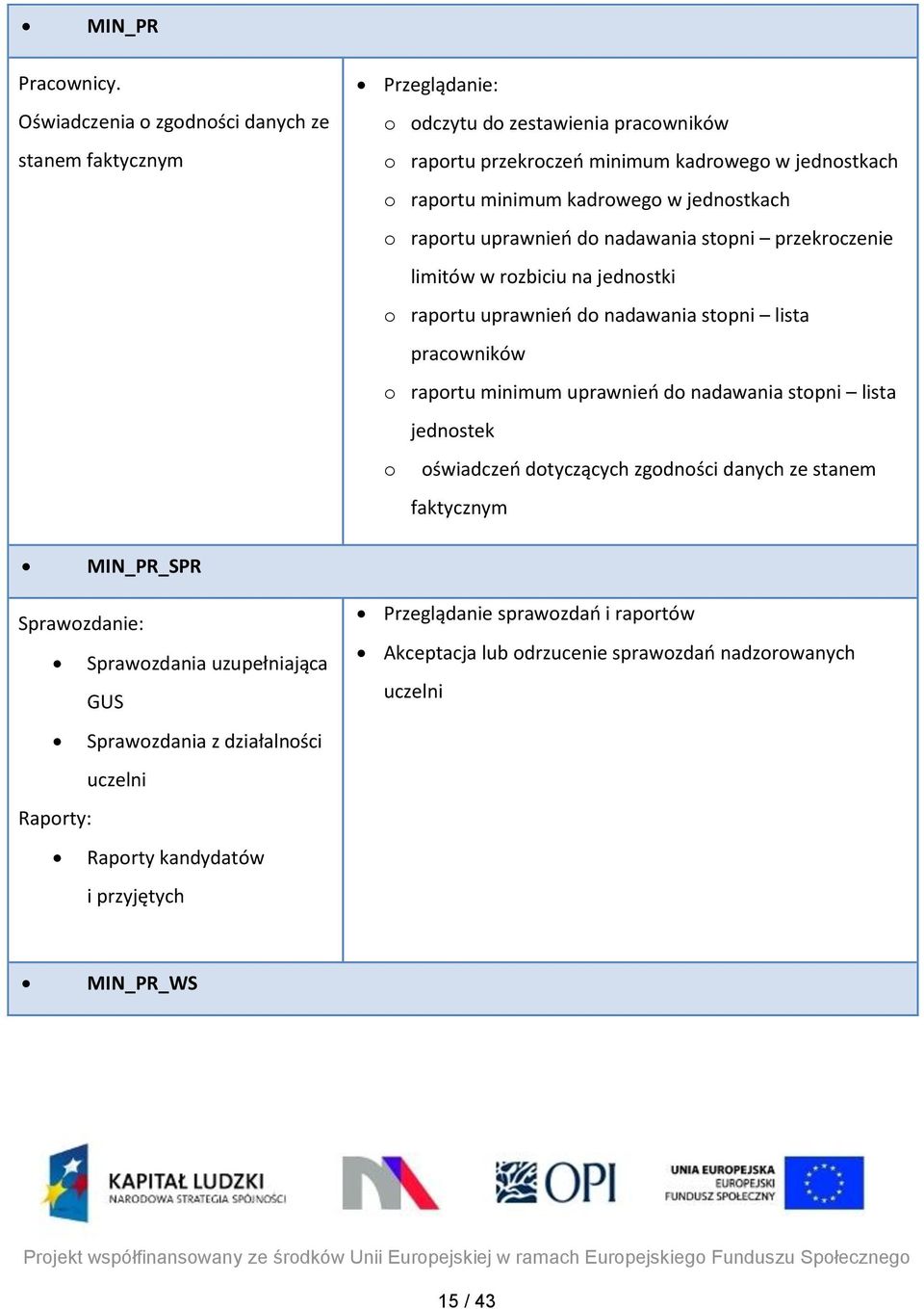 kadrowego w jednostkach o raportu uprawnień do nadawania stopni przekroczenie limitów w rozbiciu na jednostki o raportu uprawnień do nadawania stopni lista pracowników o raportu