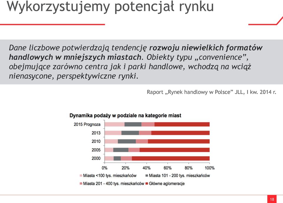 Obiekty typu convenience, obejmujące zarówno centra jak i parki handlowe,