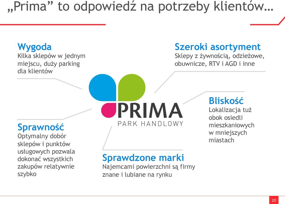 sklepów i punktów usługowych pozwala dokonać wszystkich zakupów relatywnie szybko Sprawdzone marki Najemcami