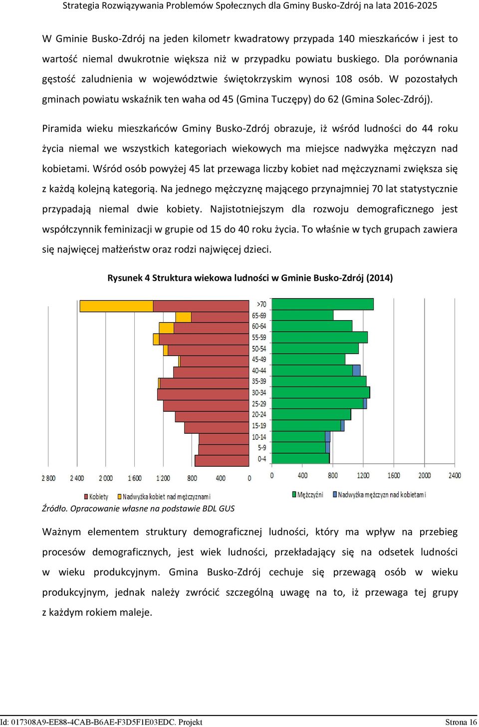 Piramida wieku mieszkańców Gminy Busko-Zdrój obrazuje, iż wśród ludności do 44 roku życia niemal we wszystkich kategoriach wiekowych ma miejsce nadwyżka mężczyzn nad kobietami.