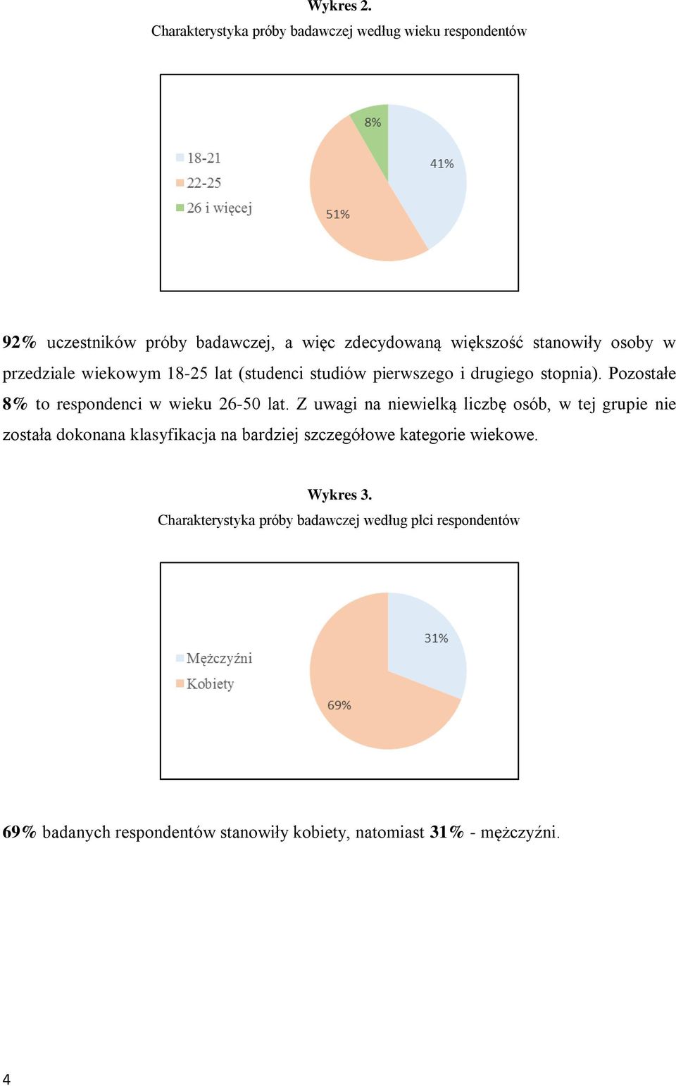 osoby w przedziale wiekowym 18-25 lat (studenci studiów pierwszego i drugiego stopnia). Pozostałe 8% to respondenci w wieku 26-50 lat.