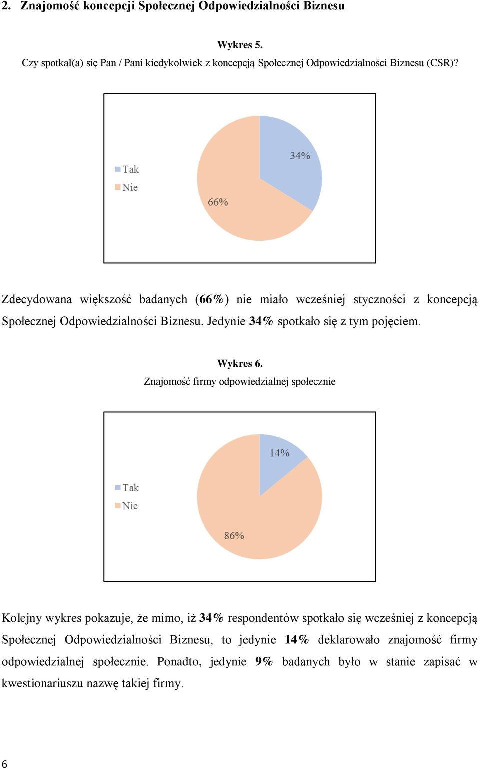 Znajomość firmy odpowiedzialnej społecznie Kolejny wykres pokazuje, że mimo, iż 34% respondentów spotkało się wcześniej z koncepcją Społecznej Odpowiedzialności