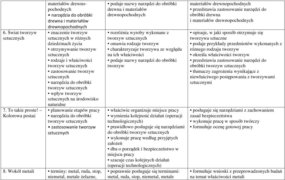 środowisko naturalne tworzyw zastosowanie tworzyw 8.