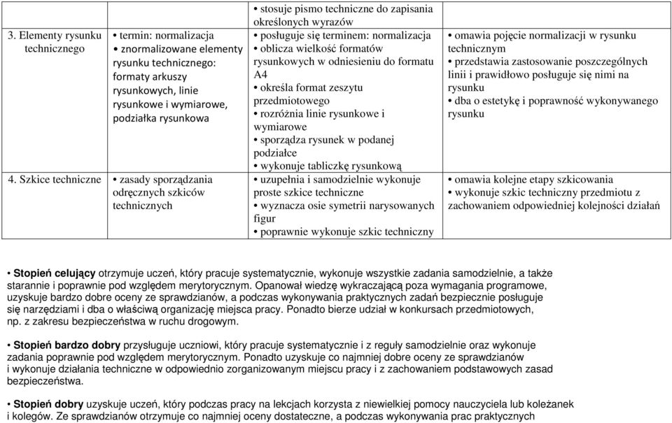 rysunkowych w odniesieniu do formatu A4 określa format zeszytu przedmiotowego rozróŝnia linie rysunkowe i wymiarowe sporządza rysunek w podanej podziałce wykonuje tabliczkę rysunkową uzupełnia i