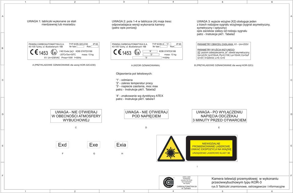 udowlanych 168 TYP KOR-32i/230 IP 65 Nr fabr Rok I M2 xde [ia] I K 07T86 1453 o o -20 <Ta<+50 masa: 13 kg : Un= 230V Pmax=15W f=50hz PKiMS 43-100 Tychy, ul udowlanych 168 TYP KOR-3 '1' IP 65 Nr fabr