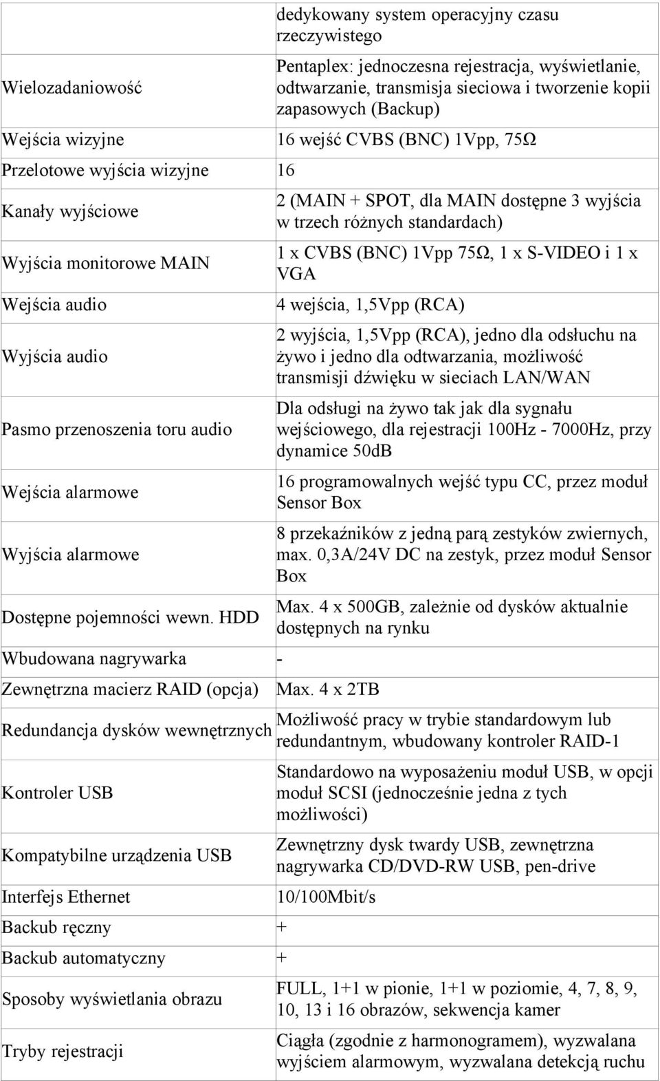 HDD Wbudowana nagrywarka - Zewnętrzna macierz RAID (opcja) Redundancja dysków wewnętrznych Kontroler USB Kompatybilne urządzenia USB Interfejs Ethernet Backub ręczny + Backub automatyczny + Sposoby