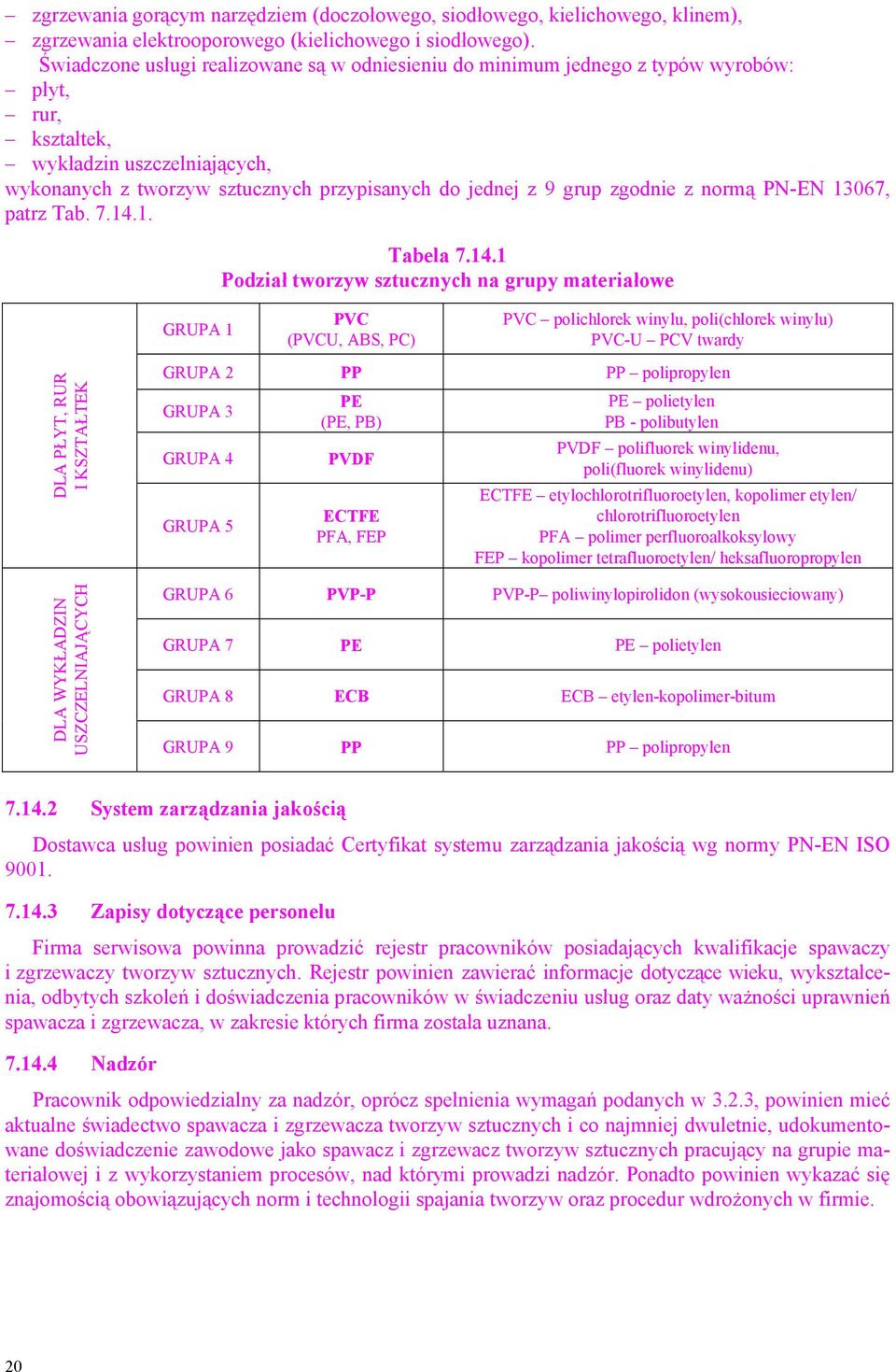 zgodnie z normą PN-EN 13067, patrz Tab. 7.14.