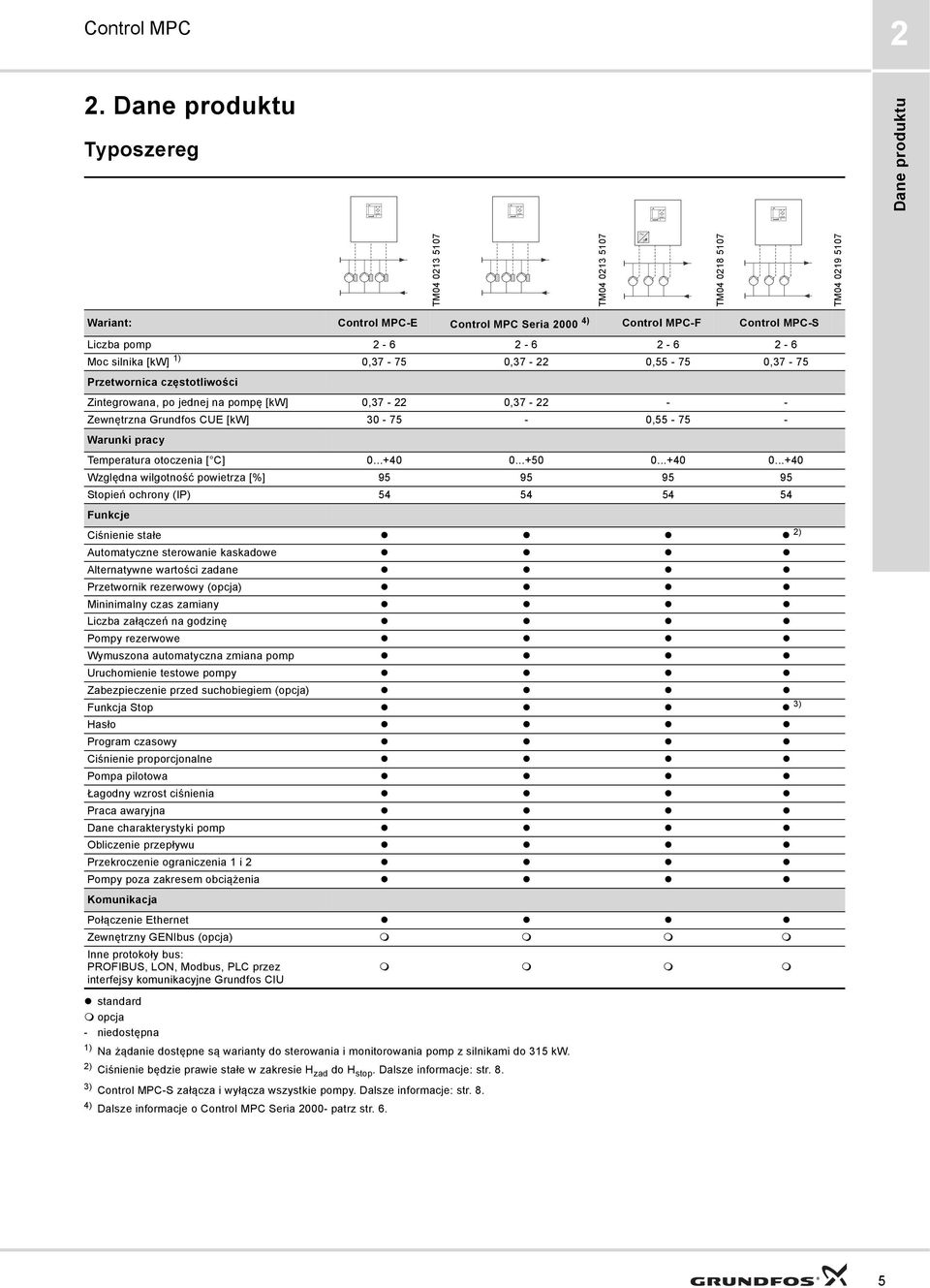 2-6 Moc silnika [kw] 1) 0,37-75 0,37-22 0,55-75 0,37-75 Przetwornica częstotliwości Zintegrowana, po jednej na pompę [kw] 0,37-22 0,37-22 - - Zewnętrzna Grundfos CUE [kw] 30-75 - 0,55-75 - Warunki