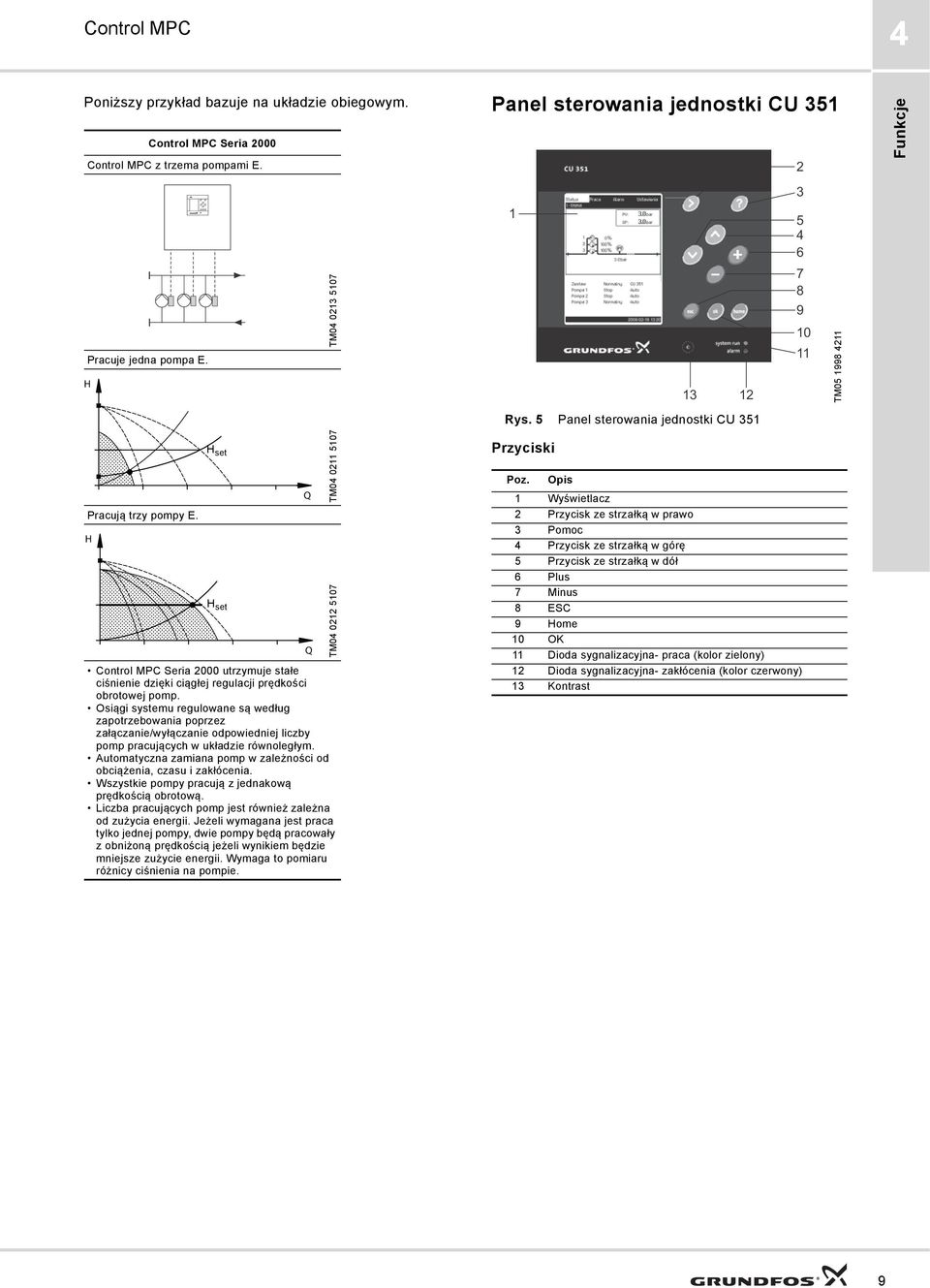 H H set H set TM04 0211 5107 TM04 0212 5107 Control MPC Seria 2000 utrzymuje stałe ciśnienie dzięki ciągłej regulacji prędkości obrotowej pomp.