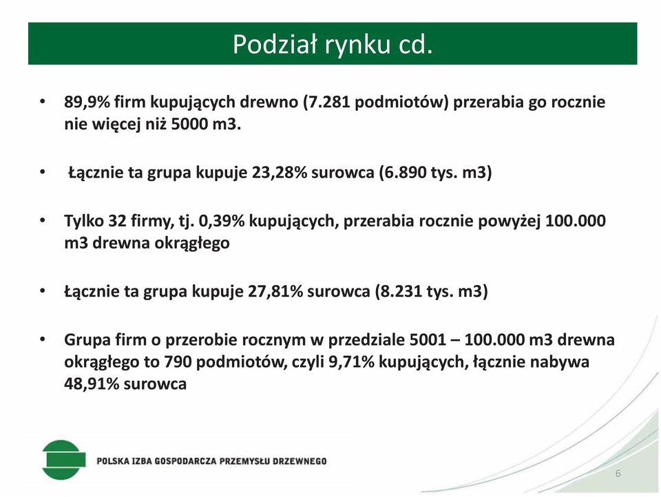 0,39% kupujących, przerabia rocznie powyżej 100.000 m3 drewna okrągłego Łącznie ta grupa kupuje 27,81% surowca (8.