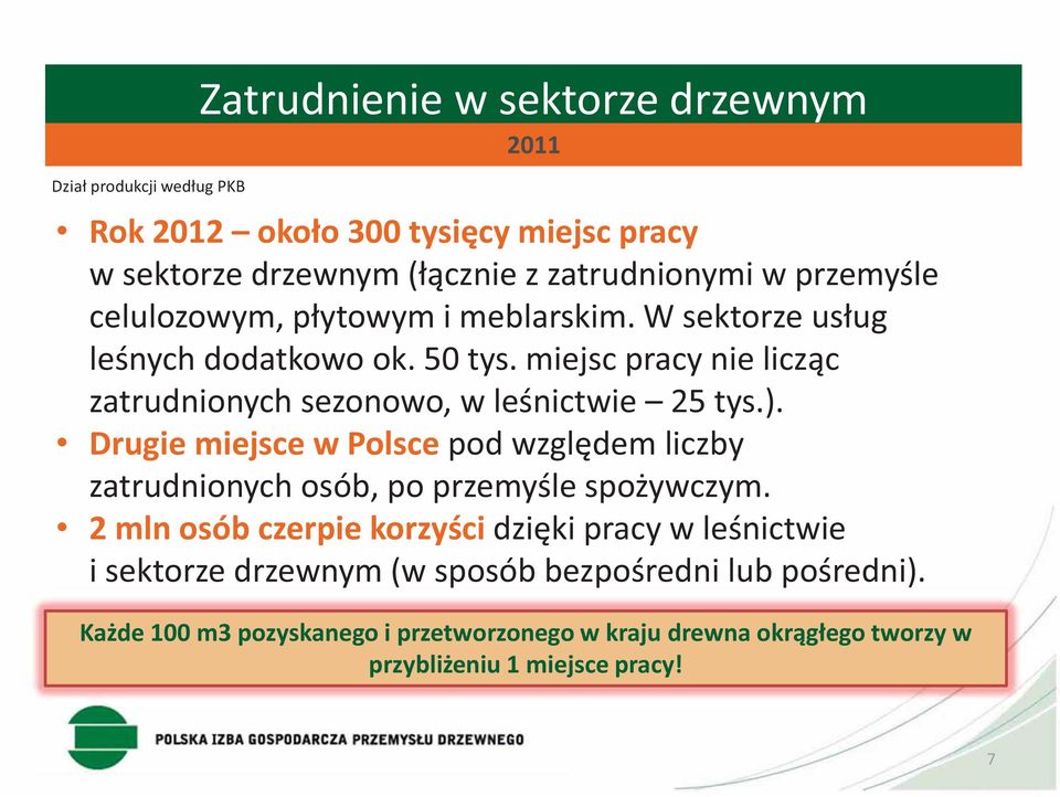 miejsc pracy nie licząc zatrudnionych sezonowo, w leśnictwie 25 tys.).