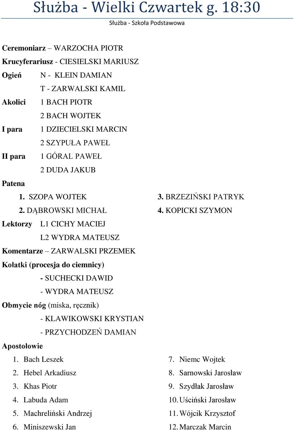 MARCIN 2 SZYPUŁA PAWEŁ II para 1 GÓRAL PAWEŁ 2 DUDA JAKUB Patena 1. SZOPA WOJTEK 2.