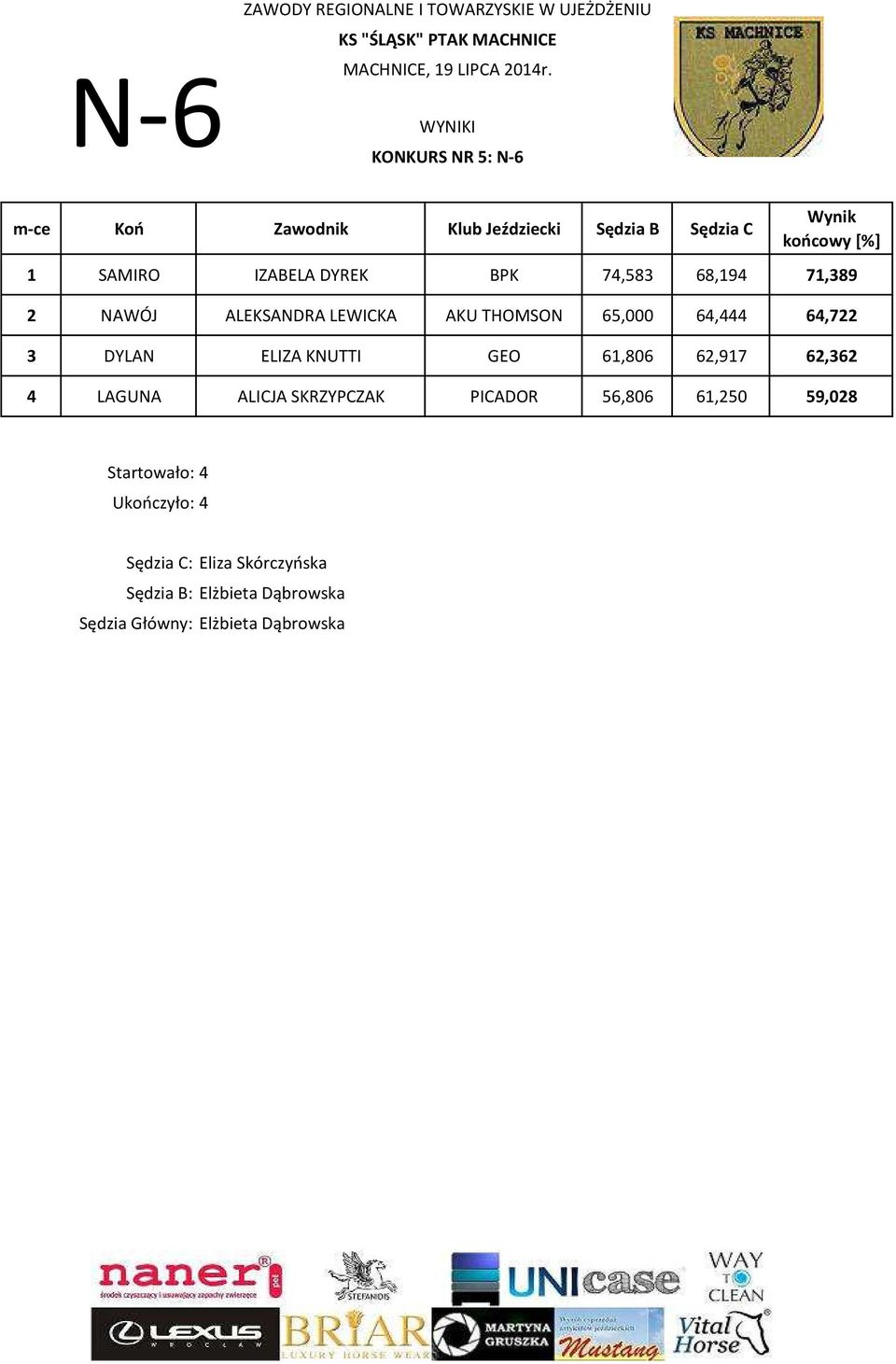 NAWÓJ ALEKSANDRA LEWICKA AKU THOMSON 65,000 64,444 64,722 3 DYLAN