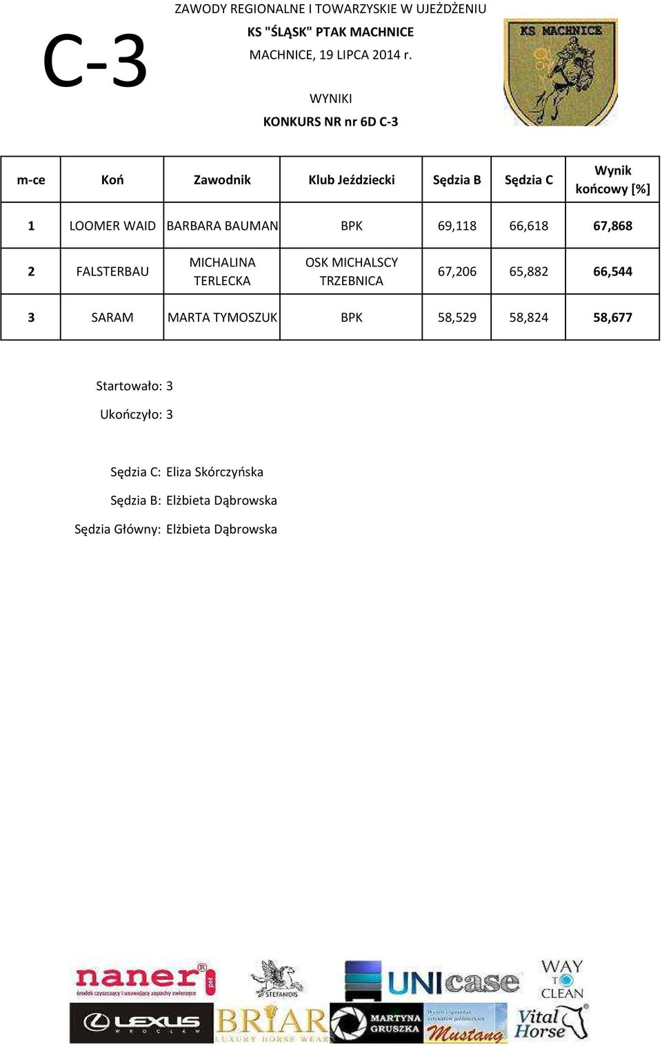 69,118 66,618 67,868 2 FALSTERBAU MICHALINA TERLECKA