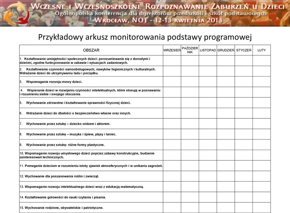 Kształtowanie czynności samoobsługowych, nawyków higienicznych i kulturalnych. Wdrażanie dzieci do utrzymywaniu ładu i porządku. 3. Wspomaganie rozwoju mowy dzieci. 4.