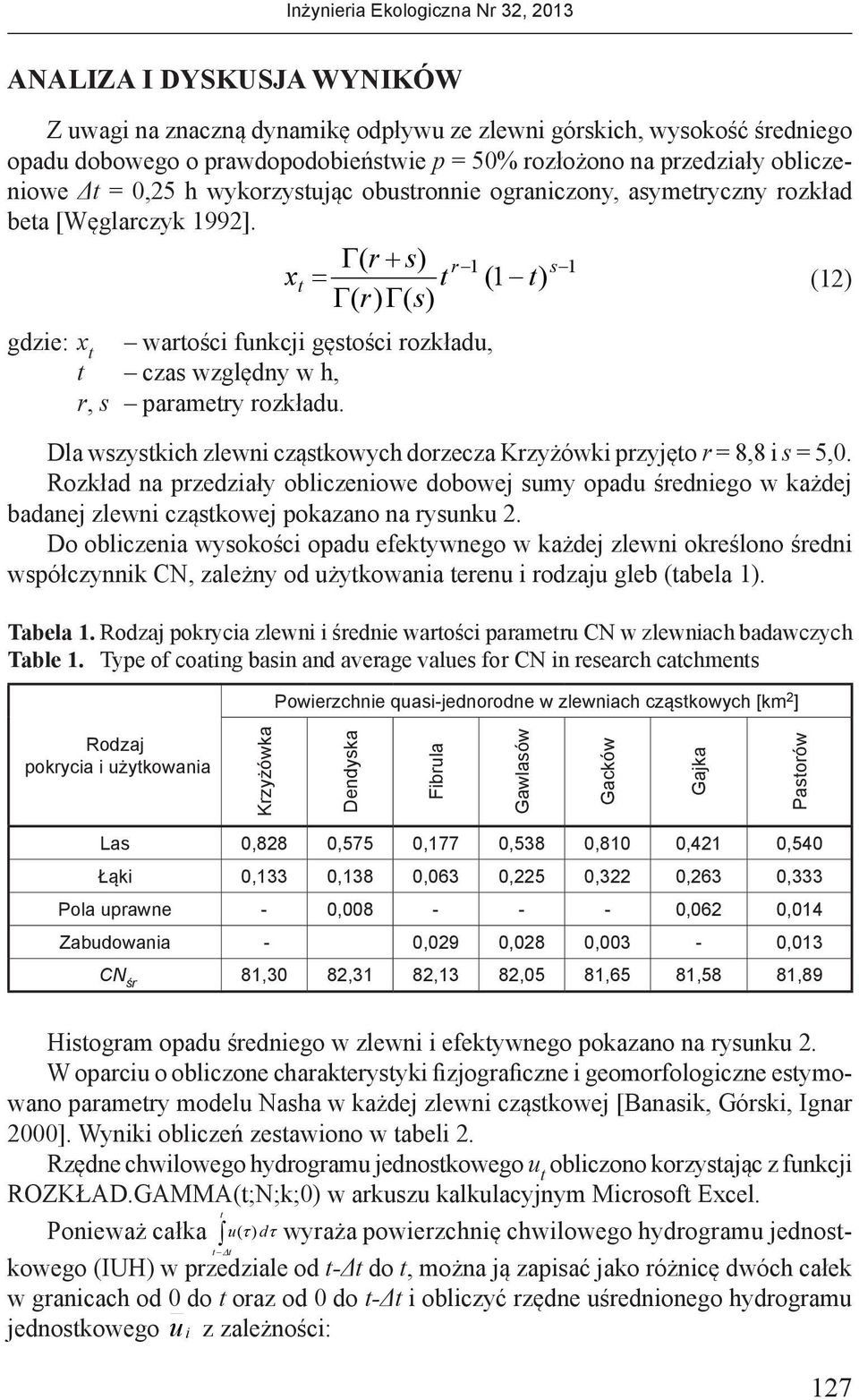 Γ( r + s) r 1 s 1 x (1 ) (12) Γ( r) Γ( s) gdzie: x warości funkcji gęsości rozkładu, czas względny w h, r, s paramery rozkładu.