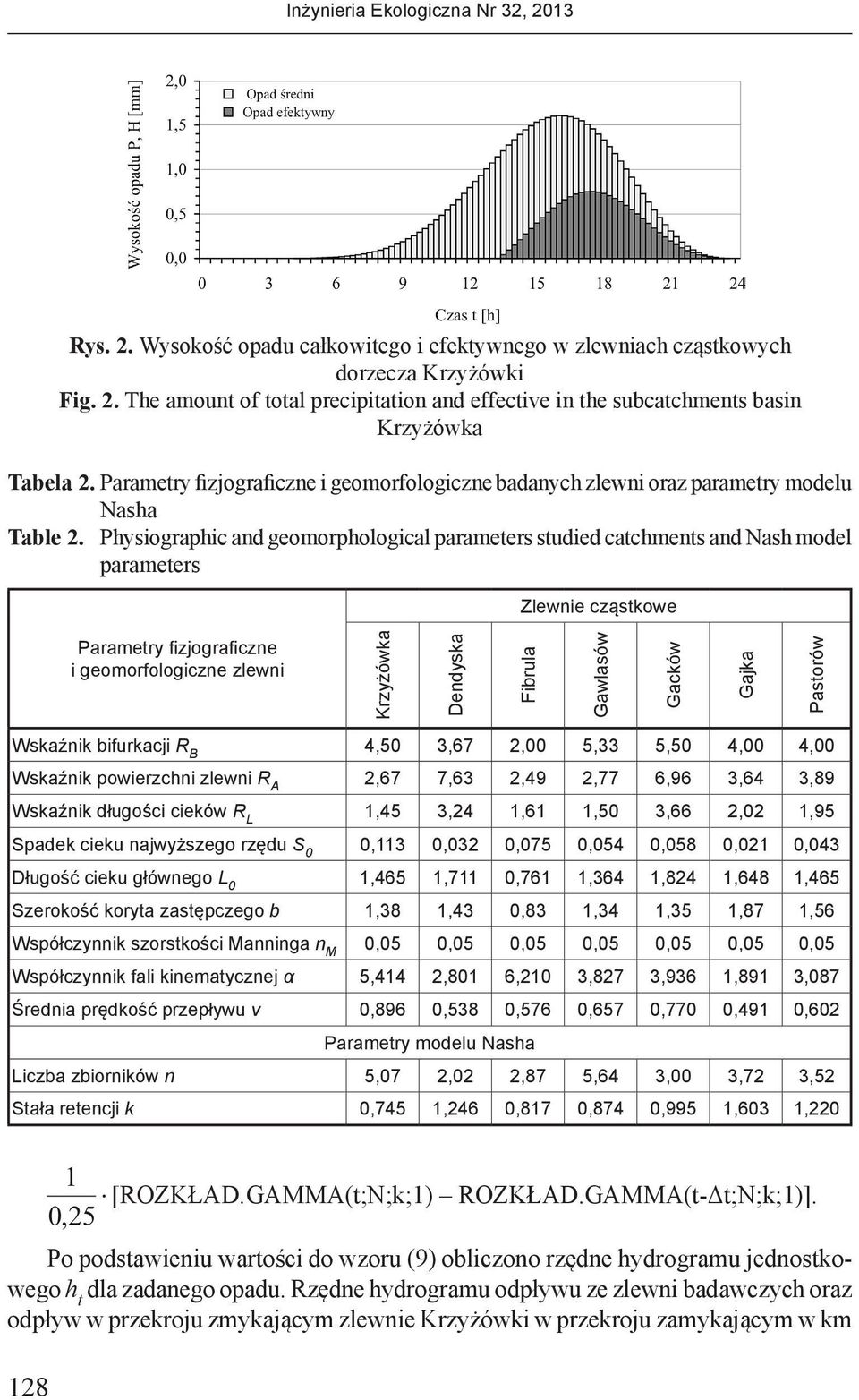 Physiographic and geomorphological parameers sudied cachmens and Nash model parameers Zlewnie cząskowe Paramery fizjograficzne i geomorfologiczne zlewni Krzyżówka Dendyska Fibrula Gawlasów Gacków