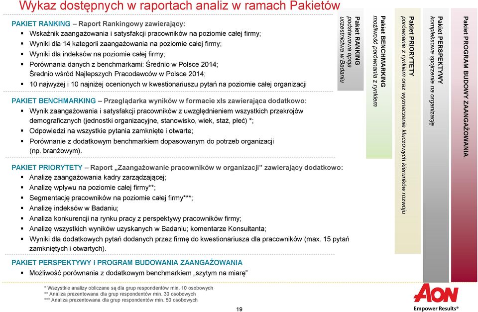 najwyżej i 10 najniżej ocenionych w kwestionariuszu pytań na poziomie całej organizacji PAKIET BENCHMARKING Przeglądarka wyników w formacie xls zawierająca dodatkowo: Wynik zaangażowania i