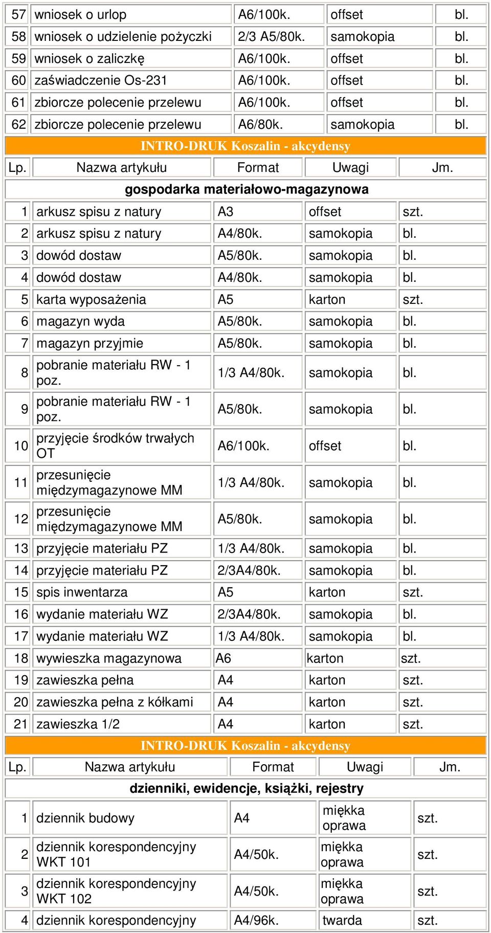 samokopia bl. 5 karta wyposaŝenia A5 karton 6 magazyn wyda A5/80k. samokopia bl. 7 magazyn przyjmie A5/80k. samokopia bl. 8 9 10 pobranie materiału RW - 1 poz.