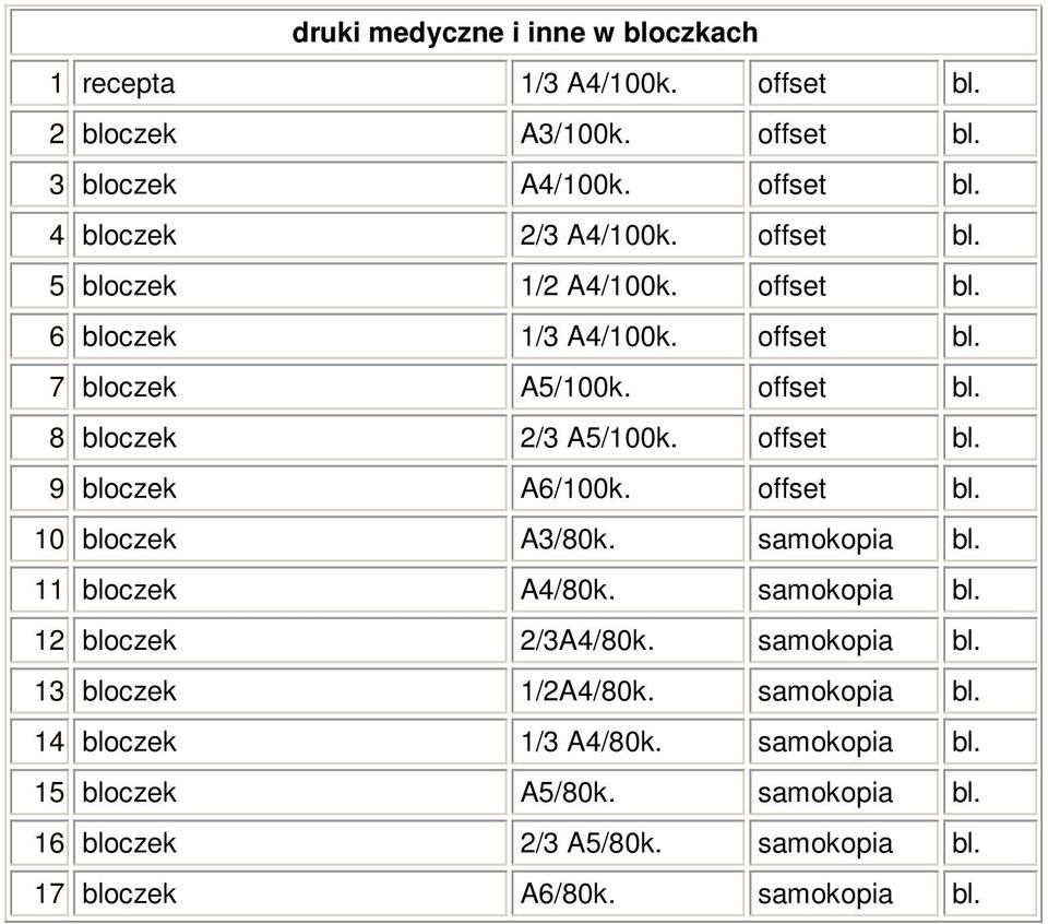 samokopia bl. 11 bloczek A4/80k. samokopia bl. 12 bloczek 2/3A4/80k. samokopia bl. 13 bloczek 1/2A4/80k. samokopia bl. 14 bloczek 1/3 A4/80k.
