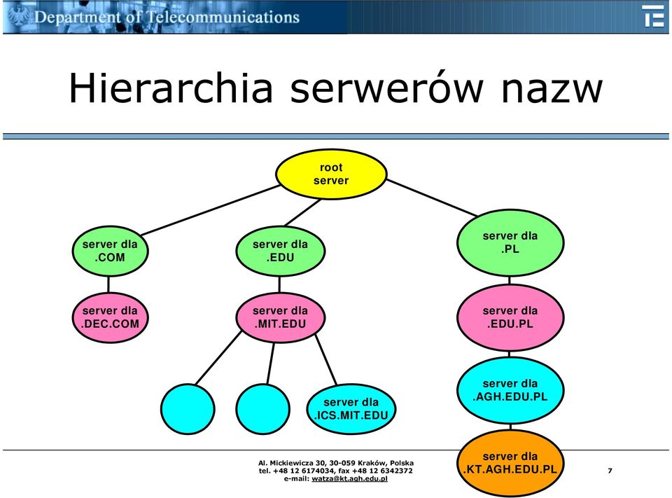 com server dla.mit.edu server dla.edu.pl server dla.