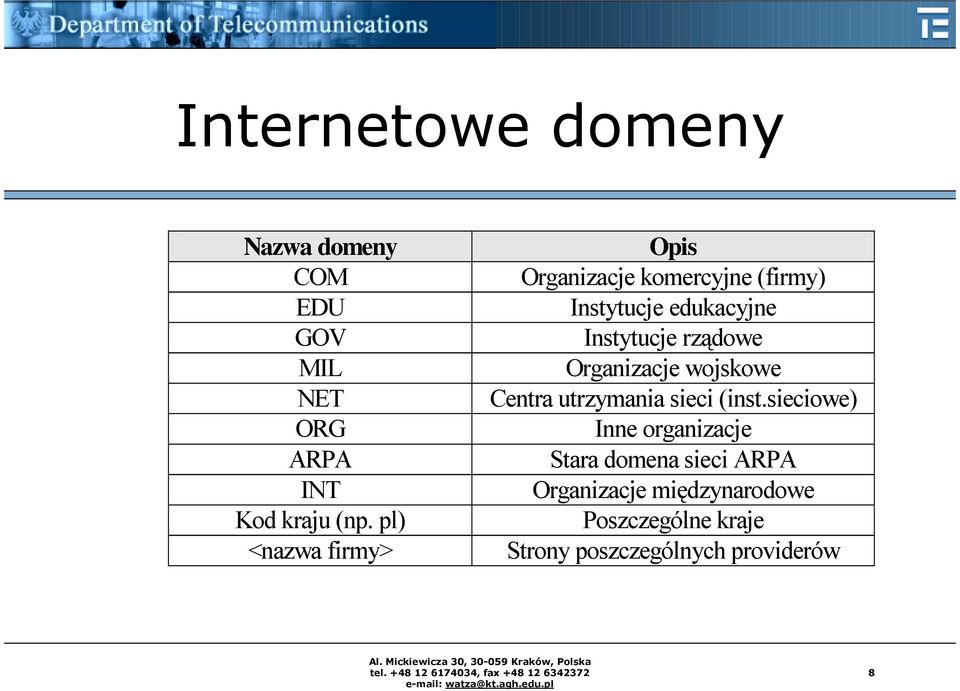 rządowe Organizacje wojskowe Centra utrzymania sieci (inst.