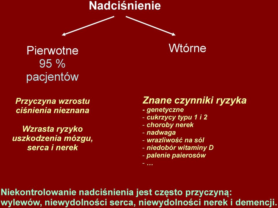 - choroby nerek - nadwaga - wrazliwość na sól - niedobór witaminy D - palenie paierosów -