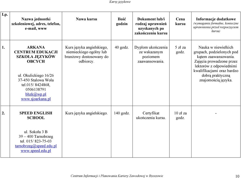 konieczne uprawnienia przed rozpoczęciem kursu) 1. ARKANA CENTRUM EDUKACJI SZKOŁA JĘZYKÓW OBCYCH ul. Okulickiego 16/26 37-450 Stalowa Wola tel.015/ 8424868, 0506138791 bhzk@wp.pl www.sjoarkana.
