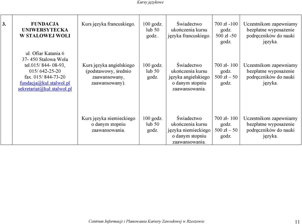 pl sekretariat@kul.stalwol.pl Kurs języka angielskiego (podstawowy, średnio zaawansowany, zaawansowany). 100 godz. lub 50 godz.