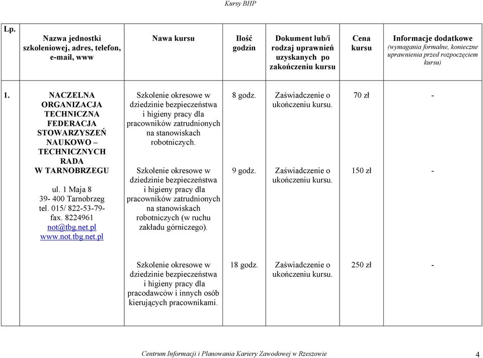 konieczne uprawnienia przed rozpoczęciem kursu) 1. NACZELNA ORGANIZACJA TECHNICZNA FEDERACJA STOWARZYSZEŃ NAUKOWO TECHNICZNYCH RADA W TARNOBRZEGU ul. 1 Maja 8 39-400 Tarnobrzeg tel.