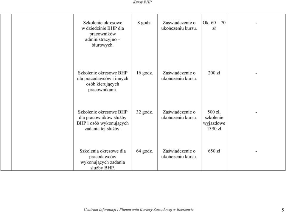 200 zł - Szkolenie okresowe BHP dla pracowników służby BHP i osób wykonujących zadania tej służby. 32 godz.
