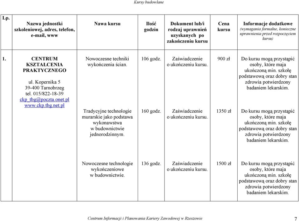konieczne uprawnienia przed rozpoczęciem kursu) 1. CENTRUM KSZTAŁCENIA PRAKTYCZNEGO ul. Kopernika 5 39-400 Tarnobrzeg tel. 015/822-18-39 ckp_tbg@poczta.onet.pl www.ckp.tbg.net.pl Nowoczesne techniki wykończenia ścian.