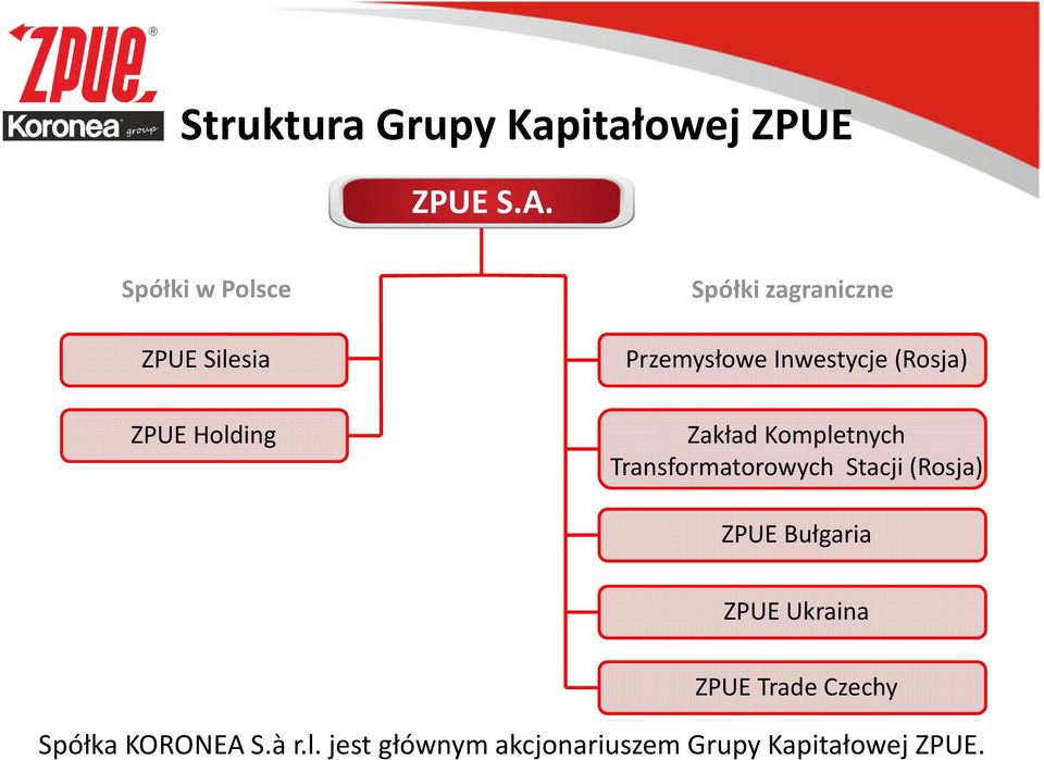 Inwestycje (Rosja) Zakład Kompletnych Transformatorowych Stacji (Rosja) ZPUE