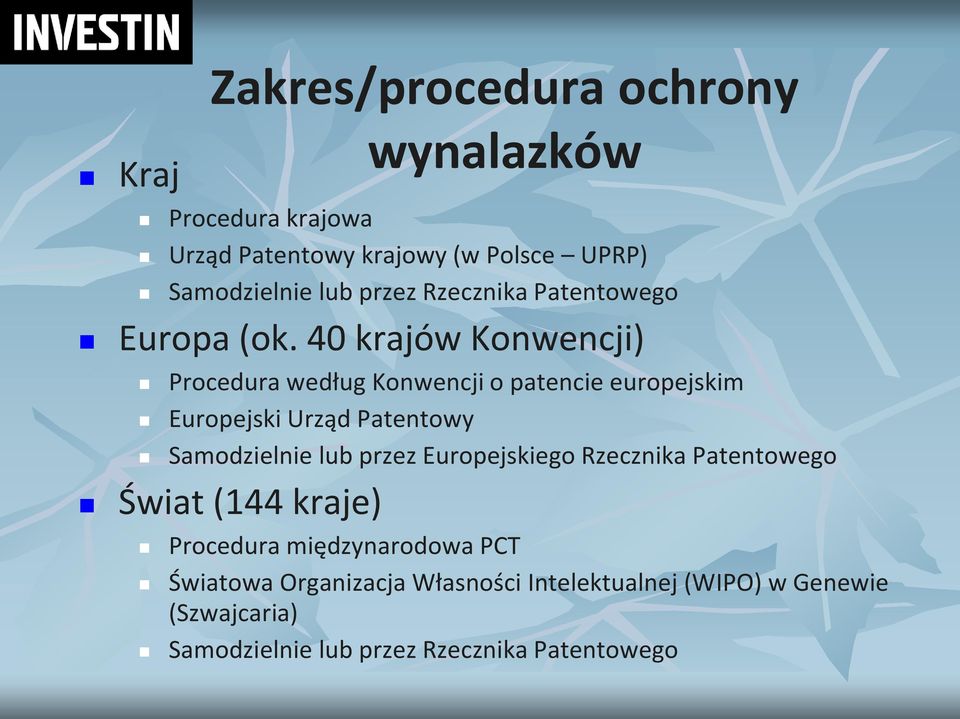 40 krajów Konwencji) Procedura według Konwencji o patencie europejskim Europejski Urząd Patentowy Samodzielnie lub