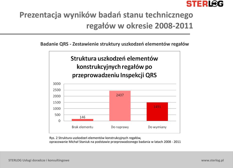 regałów Rys.