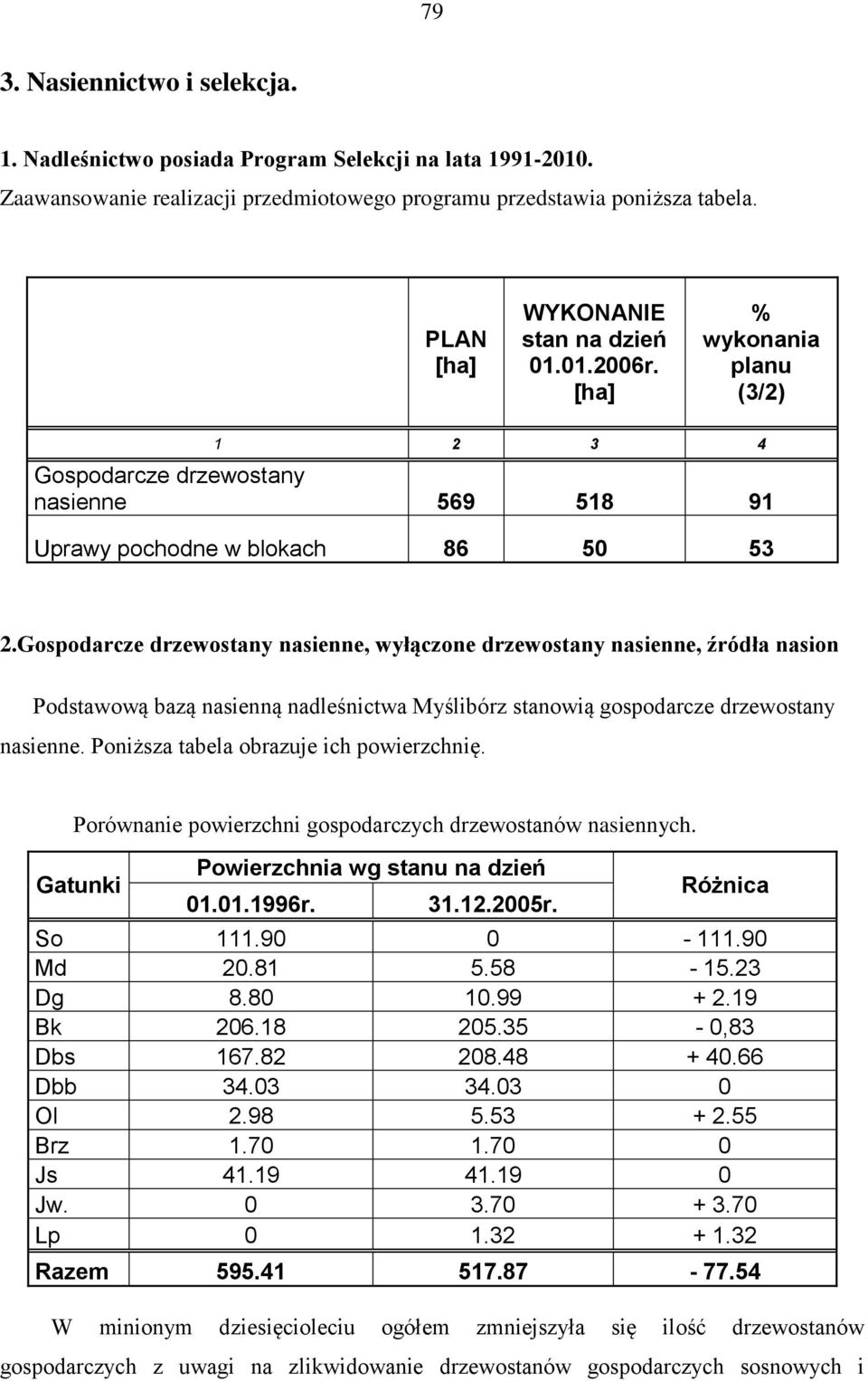 Gospodarcze drzewostany nasienne, wyłączone drzewostany nasienne, źródła nasion Podstawową bazą nasienną nadleśnictwa Myślibórz stanowią gospodarcze drzewostany nasienne.
